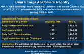Fixed and Modifiable Correlates of DES Thrombosis From a Large All-Comers Registry