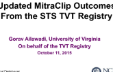 Updated MitraClip Outcomes From the STS TVT Registry (and Comparison With EU Registries)