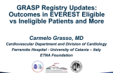 GRASP Registry Updates: Outcomes in EVEREST Eligible vs Ineligible Patients and More