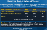 Stent Thrombosis in DES or BMS in Patients Receiving Dual Antiplatelet Therapy