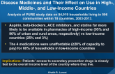 Availability and Affordability of Cardiovascular Disease Medicines and Their Effect on Use in High-, Middle-, and Low-Income Countries