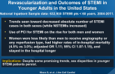 Temporal Trends and Sex Differences in Revascularization and Outcomes of STEMI in Younger Adults in the United States