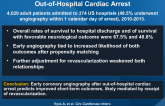 Early Coronary Angiography and Survival AfterOut-of-Hospital Cardiac Arrest