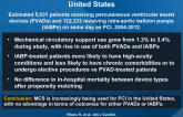 Use of Mechanical Circulatory Support in PCI in the United States