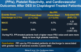 ADAPT-DES Subanalaysis: Proton Pump Inhibitors (PPIs), Platelet Reactivity, and Cardiovascular Outcomes After DES in Clopidogrel-Treated Patients
