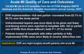 Modest Associations Between EHR Use andAcute MI Quality of Care and Outcomes