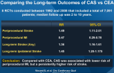 Meta-Analysis of Randomized Controlled Trials Comparing the Long-term Outcomes of CAS vs CEA