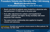 Relationship Between Physician and Hospital Procedure Volume and Mortality After CAS Among Medicare Beneficiaries
