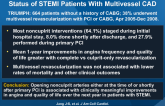 Impact of Multivessel Revascularization on Health Status of STEMI Patients With Multivessel CAD