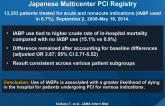 Use of Intra-aortic Balloon Pump (IABP) in a Japanese Multicenter PCI Registry
