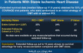 Effect of PCI on Long-term Survivalin Patients With Stable Ischemic Heart Disease