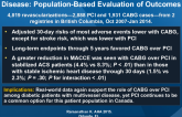 Revascularization in Diabetics With Multivessel Disease: Population-Based Evaluation of Outcomes