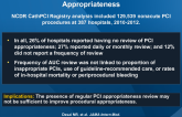 Patterns of Institutional Review of PCI Appropriateness