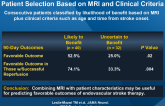 Endovascular Stroke Treatment Outcomes afterPatient Selection Based on MRI and Clinical Criteria