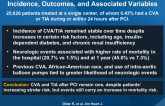 Cerebrovascular Accidents After PCI 2002-2014: Incidence, Outcomes, and Associated Variables