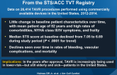 Annual Outcomes With Transcatheter Valve Therapy: From the STS-ACC TVT Registry