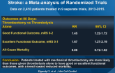 Mechanical Thrombectomy for Acute Ischemic Stroke: a Meta-analysis of Randomized Trials