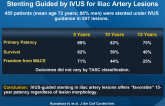 15-Year Patency and Life Expectancy After Primary Stenting Guided by IVUS for Iliac Artery Lesions