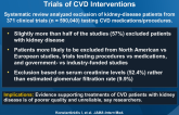 Representation of Patients With Kidney Disease in Trials of CVD Interventions