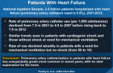 Use of Pulmonary Artery Catheterization in US Patients With Heart Failure