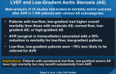 Outcome and Impact of AVR in Patients With Preserved LVEF and Low-Gradient Aortic Stenosis (AS)