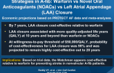 Time to Cost-Effectiveness After Stroke Reduction Strategies in A-fib: Warfarin vs Novel Oral Anticoagulants (NOACs) vs Left Atrial Appendage (LAA) Closure