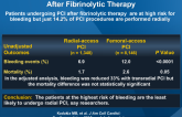 Transradial vs Transfemoral Access in Rescue PCI After Fibrinolytic Therapy