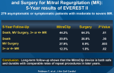 Randomized Comparison of Percutaneous Repair and Surgery for Mitral Regurgitation (MR):5-Year results of EVEREST II