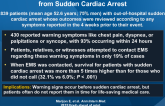 Warning Symptoms are Associated with Survival from Sudden Cardiac Arrest