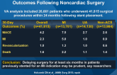 Association of Stent Indication with Post-Operative Outcomes Following Noncardiac Surgery