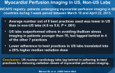 Comparison of Radiation Doses, Best-Practice Use for Myocardial Perfusion Imaging in US, Non-US Labs