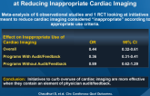 Effectiveness of Quality Improvement Interventions at Reducing Inappropriate Cardiac Imaging