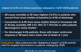 A-fib Associated With Increased Mortality in Patients Undergoing TAVR: PARTNER Analysis