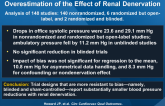 Quantifying the 3 Biases That Lead to Unintentional Overestimation of the Effect of Renal Denervation