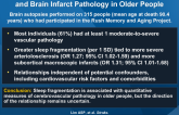 Sleep Fragmentation, Cerebral Arteriolosclerosis, and Brain Infarct Pathology in Older People