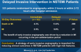 RIDDLE-NSTEMI: Randomized Study of Immediate vs Delayed Invasive Intervention in NSTEMI Patients
