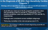 Multicenter Evaluation of a 0-Hour -- 1-Hour Algorithm in the Diagnosis of MI With High-Sensitivity Cardiac Troponin T