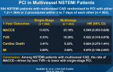 SMILE: Single-Staged Compared With Multistaged PCI in Multivessel NSTEMI Patients