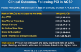 Which Intraprocedural Thrombotic Events Impact Clinical Outcomes Following PCI in ACS?