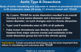 Endovascular Repair of Acute and ChronicAortic Type B Dissections