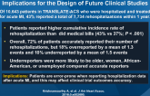 How Reliable Are Patient-Reported Rehospitalizations? Implications for the Design of Future Clinical Studies