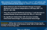 Stent Retrievers for Treating Acute Ischemic Stroke