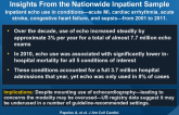 US Hospital Use of Echocardiography:Insights From the Nationwide Inpatient Sample