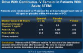 BEAT-AMI: Randomized Control of Sympathetic Drive With Continuous IV Esmolol in Patients With Acute STEMI