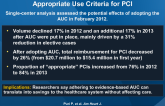 Cost-Savings Associated With Implementation of Appropriate Use Criteria for PCI