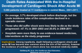 Decade Long Trends in the Incidence and Hospital Death Rates Associated With the In-Hospital Development of Cardiogenic Shock After Acute MI