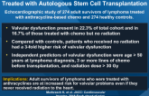 Valvular Dysfunction in Lymphoma Survivors Treated with Autologous Stem Cell Transplantation