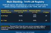 Outcomes in Patients With TAVR and Left Main Stenting: TAVR-LM Registry