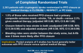 Device Closure of PFO After Stroke: Pooled Analysis of Completed Randomized Trials