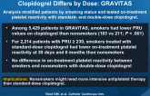 Influence of Smoking on the Antiplatelet Effect of Clopidogrel Differs by Dose: GRAVITAS